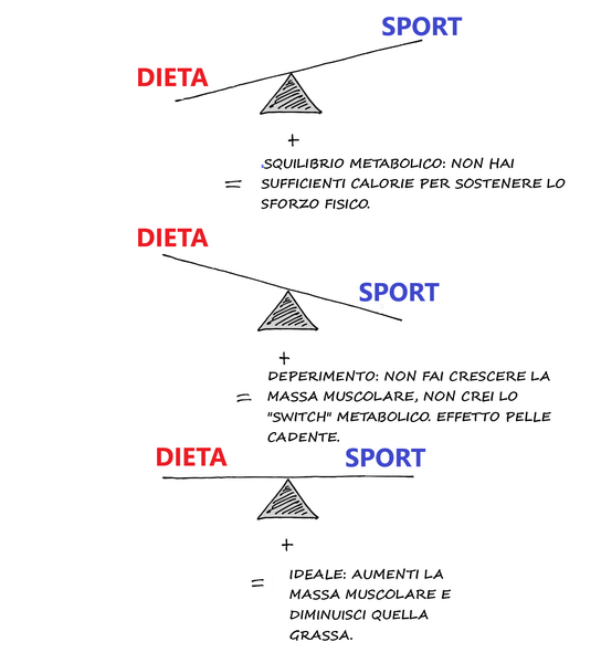 Dieta senza sport o sport senza dieta?